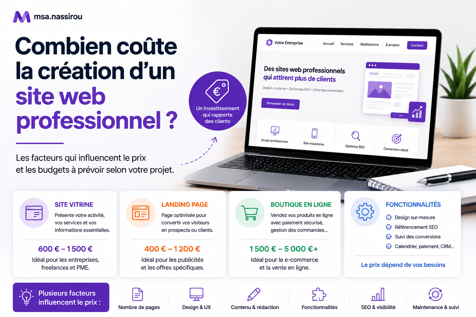 Media buyer freelance — combien coûte la création d'un site web professionnel