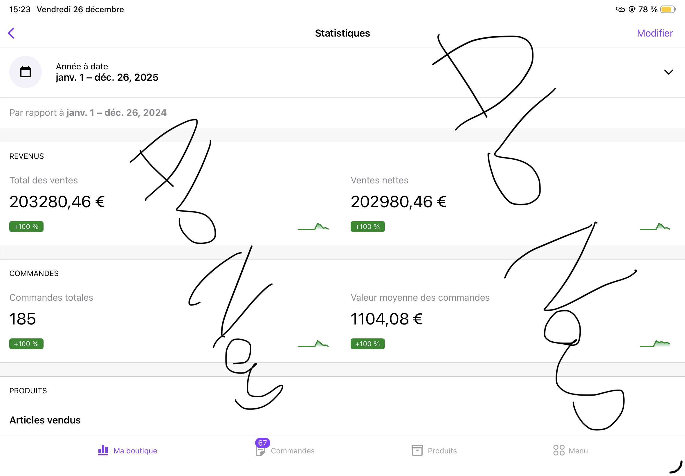 Résultat client e-commerce environ 200 000 euros de chiffre d'affaires