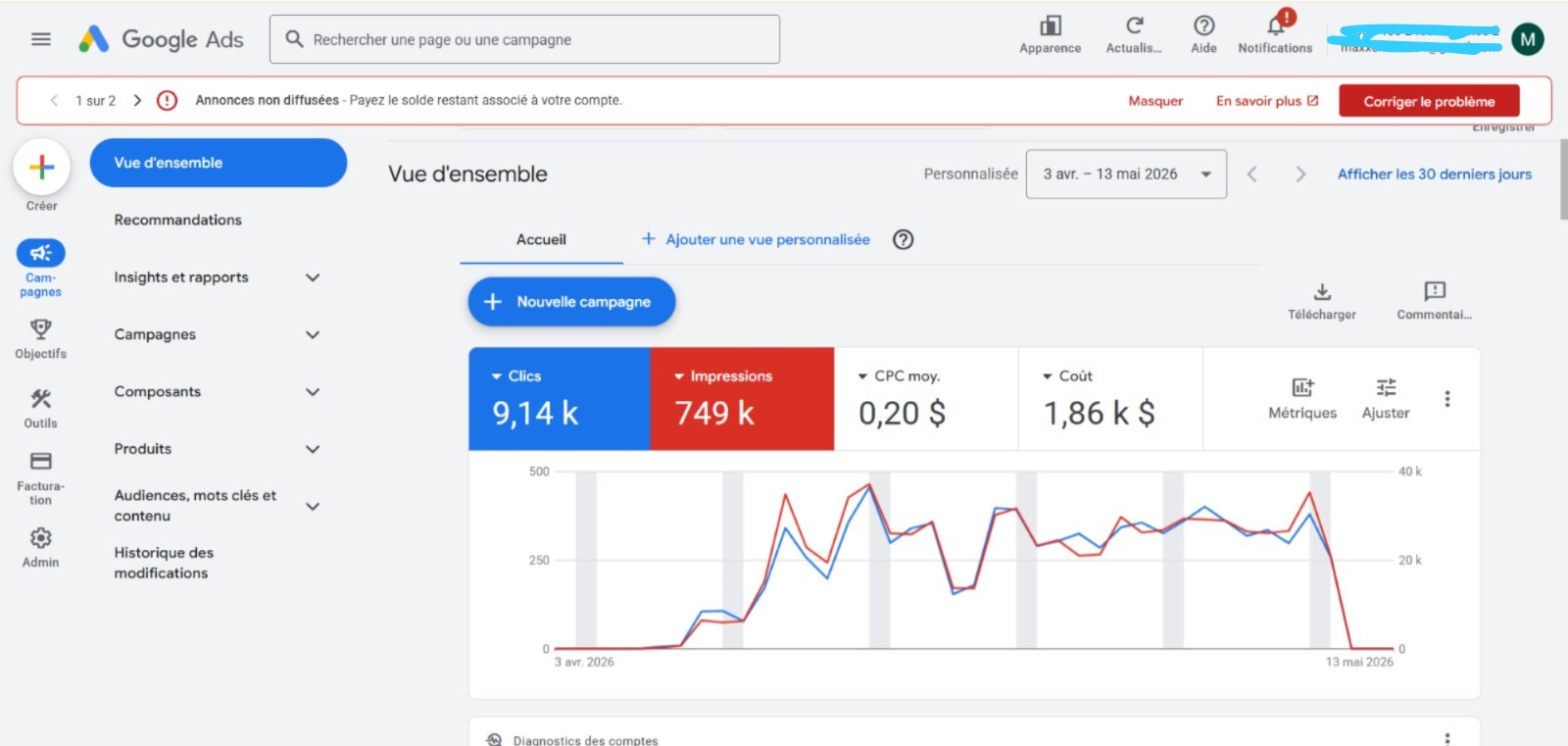 Campagne Google Shopping